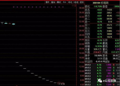 投资盛宴来临！‘超级牛散’章建平家族深藏巨资布局A股