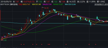 投资盛宴来临！‘超级牛散’章建平家族深藏巨资布局A股