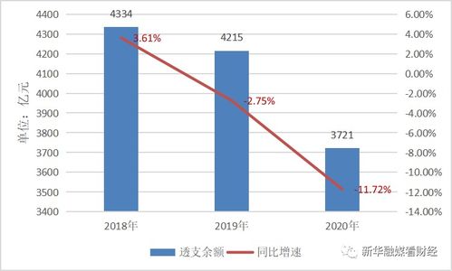 浦发银行盈利能力持续下降，信用卡业务拉垮，仍在去除不良贷款的路上｜钛媒体金融