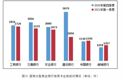 浦发银行盈利能力衰退：信用卡业务拖累股价下跌，还需削减不良贷款之路

调整后的标题如下：

浦发银行盈利下滑：信用卡业务下滑影响股价，面临不良贷款清理压力

希望这个新的标题更能突出主题，并对你的工作有所帮助。如果你有其他关于SEO优化的问题，欢迎随时向我提问。