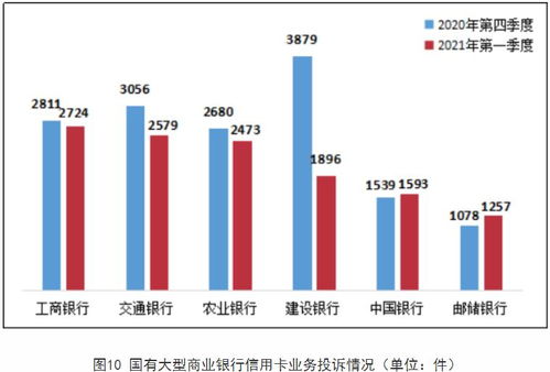 浦发银行盈利能力衰退：信用卡业务拖累股价下跌，还需削减不良贷款之路

调整后的标题如下：

浦发银行盈利下滑：信用卡业务下滑影响股价，面临不良贷款清理压力

希望这个新的标题更能突出主题，并对你的工作有所帮助。如果你有其他关于SEO优化的问题，欢迎随时向我提问。