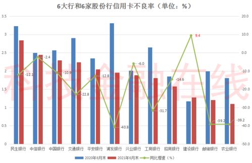 浦发银行盈利能力衰退：信用卡业务拖累股价下跌，还需削减不良贷款之路

调整后的标题如下：

浦发银行盈利下滑：信用卡业务下滑影响股价，面临不良贷款清理压力

希望这个新的标题更能突出主题，并对你的工作有所帮助。如果你有其他关于SEO优化的问题，欢迎随时向我提问。