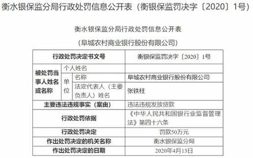 建行行长被禁业5年，涉及受贿近百万，影响巨大，所在银行贷款到期未收回问题严重