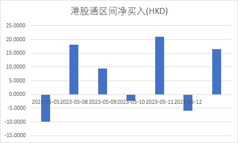 【港股收评】五月开门红！三大指数集体大涨，恒科指数独领风骚