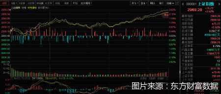 【港股收评】五月开门红！三大指数集体大涨，恒科指数独领风骚