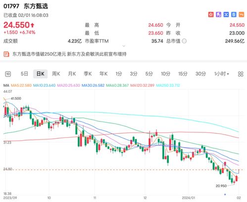 【港股收评】五月开门红！三大指数集体大涨，恒科指数独领风骚