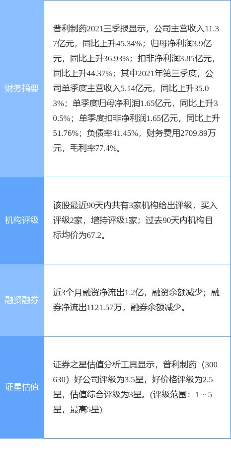 普利制药决定于5月6日起暂停股票交易，公司未发布详细年报