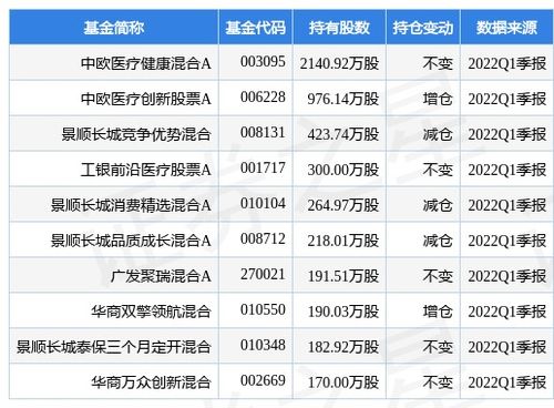 普利制药决定于5月6日起暂停股票交易，公司未发布详细年报