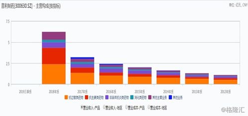 普利制药决定于5月6日起暂停股票交易，公司未发布详细年报