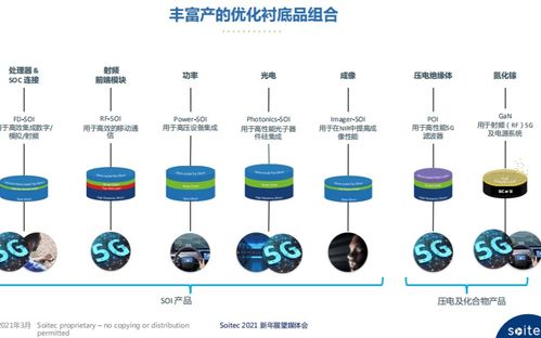 联电全球首发RFSOI 3D IC射频解决方案，将芯片面积减少45%