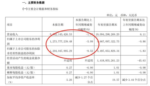 海天味业营收净利双降，业内解读：为何这个“酱茅”突然不行了呢？