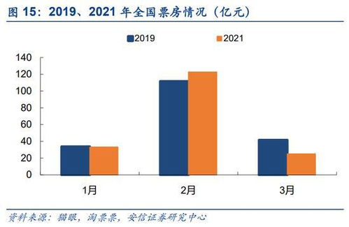 一季度经济数据显示，广州具备转型升级的机遇与条件——如何利用这些信息奠定发展新基础