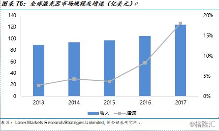 一季度经济数据显示，广州具备转型升级的机遇与条件——如何利用这些信息奠定发展新基础