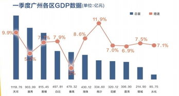 一季度经济数据显示，广州具备转型升级的机遇与条件——如何利用这些信息奠定发展新基础