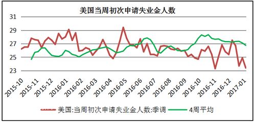 鲍威尔周五前瞻：预测非农数据的关键因素与可能的结果?