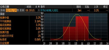 鲍威尔周五前瞻：预测非农数据的关键因素与可能的结果?