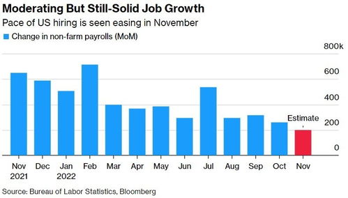 鲍威尔周五前瞻：预测非农数据的关键因素与可能的结果?