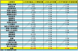 鲍威尔周五前瞻：预测非农数据的关键因素与可能的结果?