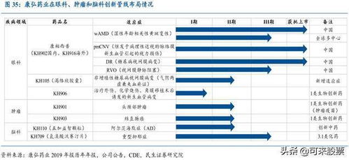 第十批集采逼近，关注哪些药品将迎来放量增长？