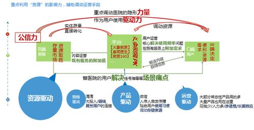 解析：B端与C端的互联网应用领域对比与区别分析