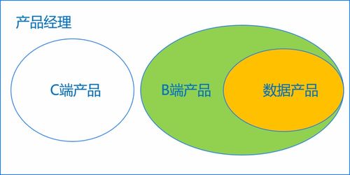 解析：B端与C端的互联网应用领域对比与区别分析