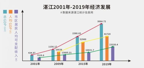 转型升级：赋予省域副中心新活力的新经济增长极