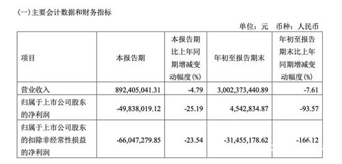 来伊份：上市后营收持续下滑、净利润大降逾四成 | 财报解读