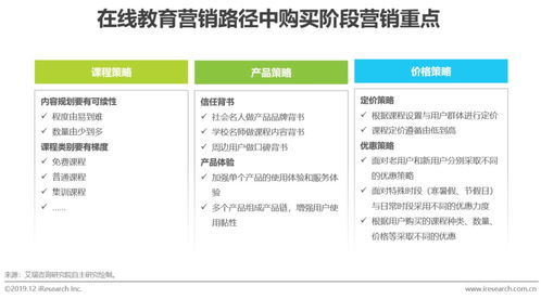 2024中国播客商业化白皮书：3大变现模式，5种营销策略，8大潜在市场和3个行业预测