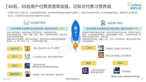 2024中国播客商业化白皮书：3大变现模式，5种营销策略，8大潜在市场和3个行业预测