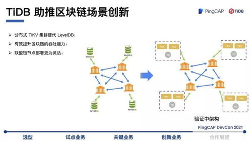 构建高效、实时的银行交易与数据处理一体化架构：TiCDC Syncpiont的独特应用

这个题目已经很好地涵盖了文章的主要。它直接而准确地表明了文章的主题，并强调了TiCDC Syncpiont在构建银行实时交易和准实时计算一体化架构中的重要性。这样的标题非常具有吸引力，能够吸引读者的注意力并激发他们对文章的兴趣。