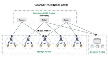 构建高效、实时的银行交易与数据处理一体化架构：TiCDC Syncpiont的独特应用

这个题目已经很好地涵盖了文章的主要。它直接而准确地表明了文章的主题，并强调了TiCDC Syncpiont在构建银行实时交易和准实时计算一体化架构中的重要性。这样的标题非常具有吸引力，能够吸引读者的注意力并激发他们对文章的兴趣。