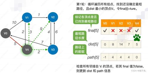 构建高效、实时的银行交易与数据处理一体化架构：TiCDC Syncpiont的独特应用

这个题目已经很好地涵盖了文章的主要。它直接而准确地表明了文章的主题，并强调了TiCDC Syncpiont在构建银行实时交易和准实时计算一体化架构中的重要性。这样的标题非常具有吸引力，能够吸引读者的注意力并激发他们对文章的兴趣。