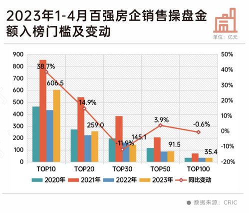 小阳春后百强房企销售再遇滑坡：高层调整去库存策略

这个标题已经包含了整个话题的主要信息，既准确又简洁。小阳春指的是2019年的中国房地产市场，随后的百强房企销售再遇滑坡表明了问题的存在，并指出政府和开发商需要采取行动应对。高层重新定调去库存策略则明确了问题的原因和目标。