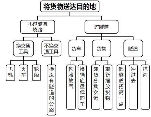 大参林的人均创收、实控人年薪及股权结构解析: 人均创收达54万元, 实控人薪酬超过261万元

如何让这个标题更吸引人呢？我提供几个建议：

1. 使用更具描述性的语言。将“大参林”改写为具体的行业或产品名称，如“中药公司”，这样可以给读者带来更强的直观印象。

2. 添加一些关键信息。例如，“人均创收54万元”表明公司盈利能力强劲，可以进一步介绍其收入来源和增长潜力等。

3. 提供数据支持。通过展示董事长的实际薪资、公司员工薪酬等数据，让读者了解公司的经济实力和运营效率。

4. 引入对公司未来发展的展望。如果有可能，可以在标题中加入一些关于公司未来发展或者策略的信息，增加文章的吸引力。