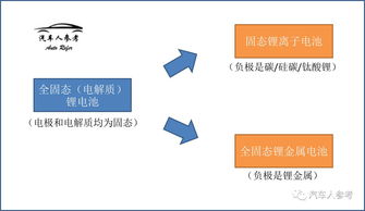 明年购买即可享受1000公里超长续航的固态电池！性价比极高，价格亲民！