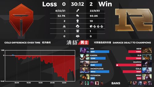 tes vs lll：为何外界热议的这场比赛出乎意料？369近期表现值得期待

换个角度解读TES击败LLL，分析原因与未来发展路径