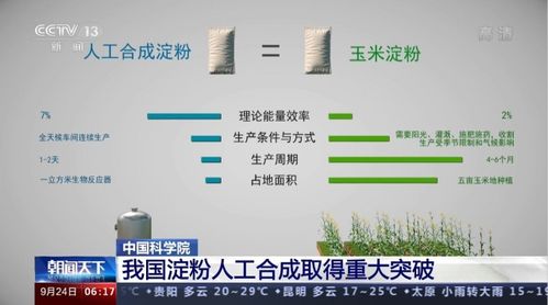 科学家成功合成新型官能团，有望实现氟化氢的稳定存储