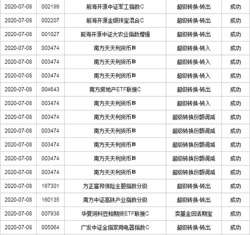 口碑走下神坛：《长津湖》五一档首日仅获1800万票房，市场份额恐难再有翻转