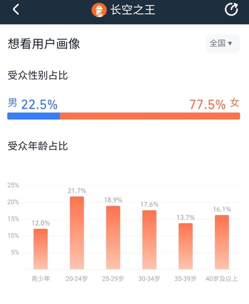 口碑走下神坛：《长津湖》五一档首日仅获1800万票房，市场份额恐难再有翻转