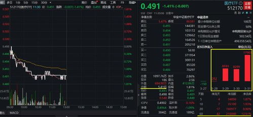 口碑走下神坛：《长津湖》五一档首日仅获1800万票房，市场份额恐难再有翻转