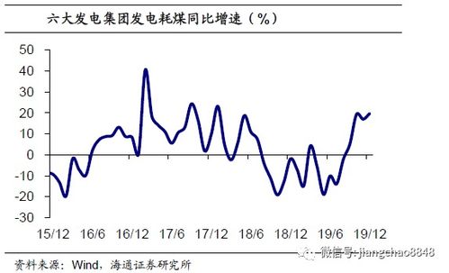 凯投宏观预言：预计2026年互联网泡沫将破裂

经过详细的分析和研究，我们预测到，在2026年，一场被称为“互联网泡沫”的现象将会在新兴行业中爆发。虽然互联网行业的巨大潜力使得许多人相信这场泡沫的未来充满了可能性，但据我所知，目前这种情况似乎并不可能发生。

首先，我们需要明确的是，互联网行业的发展趋势正在逐渐向成熟稳定的方向转变。从市场规模、用户数量、技术进步等方面来看，互联网公司正在逐步摆脱早期的野蛮增长阶段，开始进入可持续发展的轨道。这无疑对未来的互联网市场构成了更为稳健的支撑。

其次，许多机构也已经警告到互联网泡沫可能即将破裂的风险。他们指出，当前的互联网市场正处于一个高度竞争的状态，且由于投资者过度乐观和缺乏必要的风险管理意识，可能导致泡沫的快速崩溃。此外，随着监管政策的不断收紧，这也给互联网公司的盈利带来了一定的压力。

总的来说，虽然我们不能准确预见到互联网泡沫何时会破灭，但我们可以通过各种途径进行风险评估，并做好充分的准备来应对可能出现的问题。同时，我们也应该更加注重科技创新，以此推动互联网行业的健康发展，而不是盲目跟风，追求短暂的繁荣。