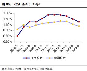 长沙银行: 净息差收窄带来资产收益率下降，但利息净收入增长显著