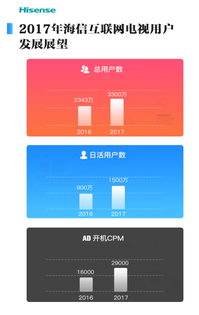 海信贾少谦：新一代互联网精英的挑战与变革