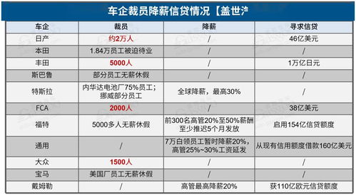 大众汽车官方宣布大规模裁员，提前离职员工可领38.8万元奖励