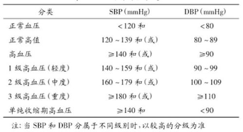 省钱又能控制血压的替代选择：非处方降压药的优点与缺点分析