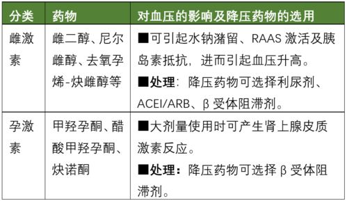 省钱又能控制血压的替代选择：非处方降压药的优点与缺点分析