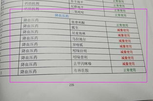 省钱又能控制血压的替代选择：非处方降压药的优点与缺点分析