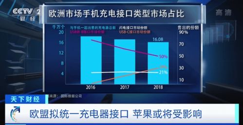 欧盟数字市场法案推动对平板电脑的监管：苹果公司正面临挑战