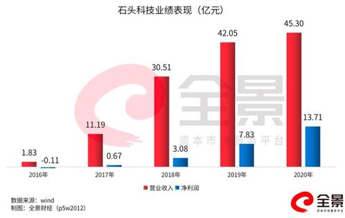 绿地控股：2023年净亏损近100亿元，高管薪酬超百万元

绿地控股2023年年报显示，净亏损95.56亿元，高管薪酬总额超过400万元。

绿地控股净亏损95.56亿，高管薪酬破新高！2023年年报解析：这一数据值得警惕吗？