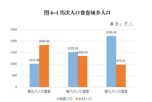 海量数据揭示：全国多地的人口密度及流动趋势